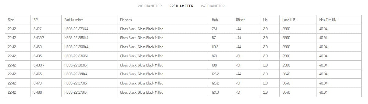 HARDROCK OFFROAD H505 BloodShot Xposed Gloss Black Milled