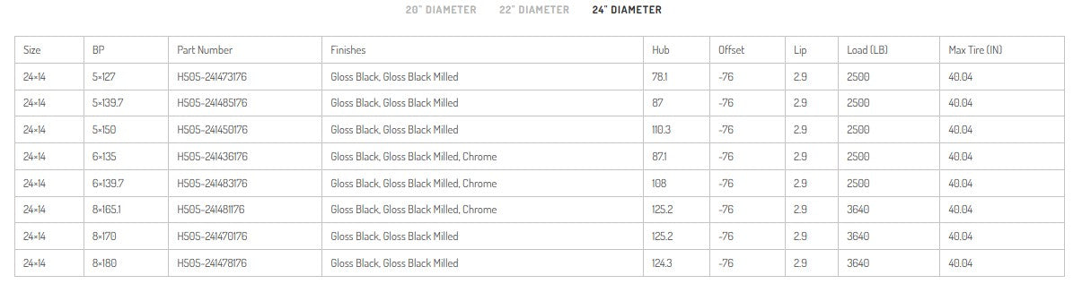HARDROCK OFFROAD H505 BloodShot Xposed Gloss Black Milled