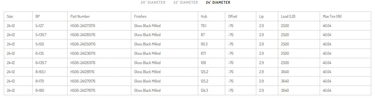 HARDROCK OFFROAD H506 Xplosive Xposed Gloss Black Milled