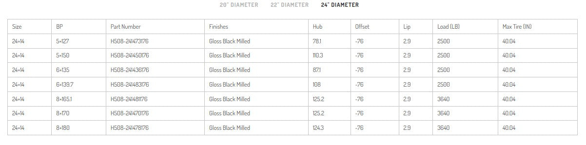 HARDROCK OFFROAD H508 BlackTop Xposed Gloss Black Milled
