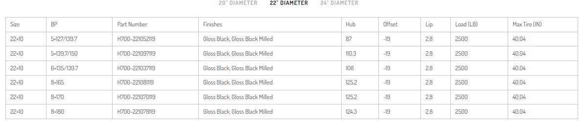 HARDROCK OFFROAD H700 Affliction Gloss Black Milled