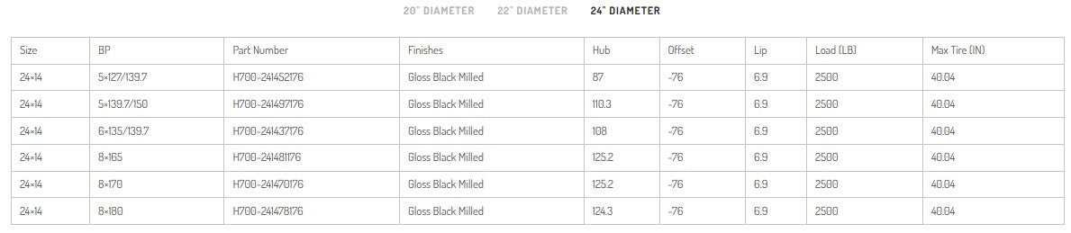 HARDROCK OFFROAD H700 Affliction Gloss Black Milled