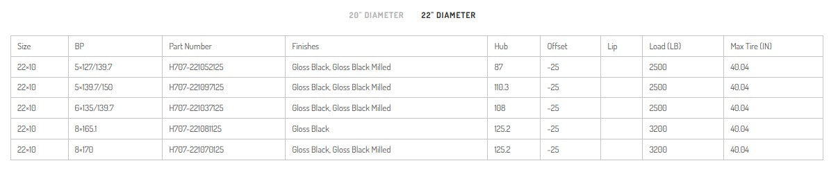HARDROCK OFFROAD H707 Destroyer Gloss Black