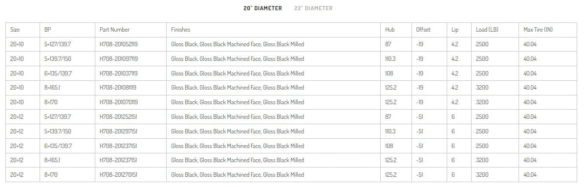 HARDROCK OFFROAD H708 OverDrive Gloss Black Milled