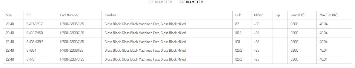 HARDROCK OFFROAD H708 OverDrive Gloss Black Milled