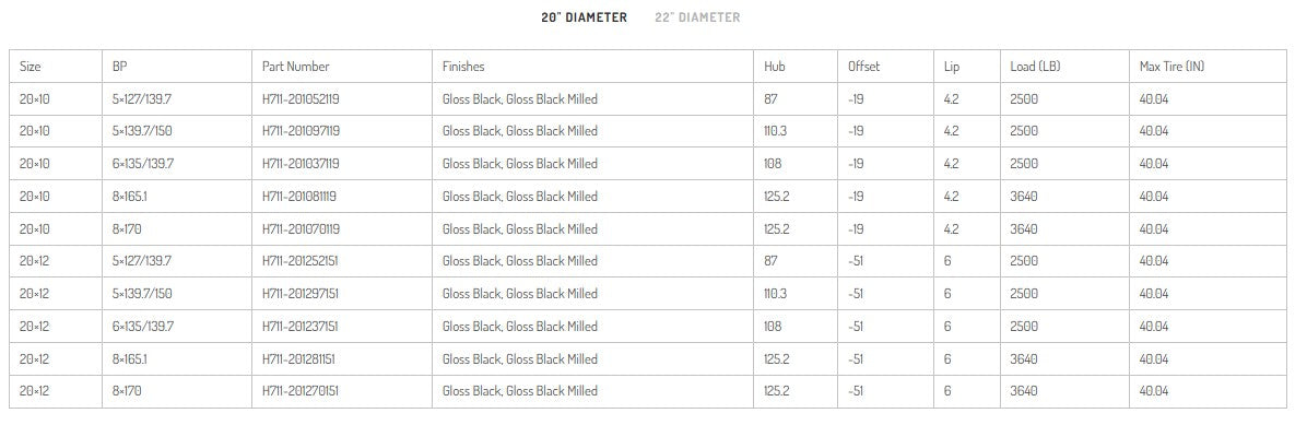 HARDROCK OFFROAD H711 Devastator Gloss Black Milled