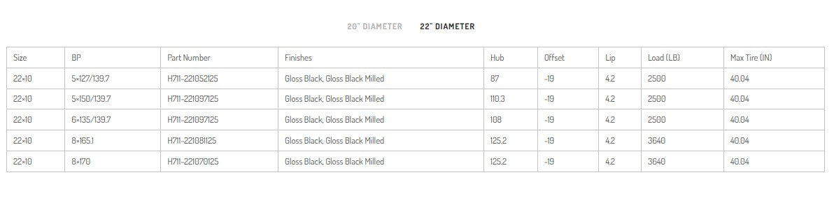 HARDROCK OFFROAD H711 Devastator Gloss Black Milled