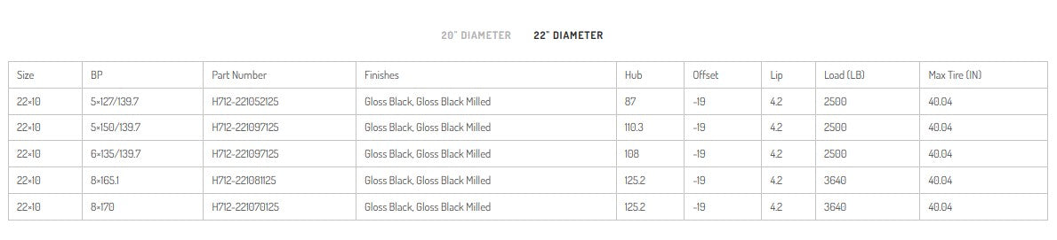 HARDROCK OFFROAD H712 Indestructible Gloss Black Milled